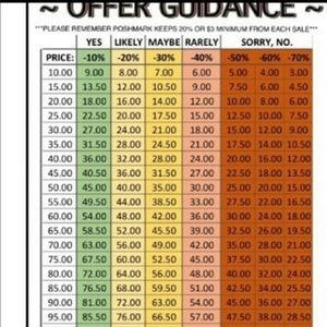 Offer Guidelines 💵 🛍